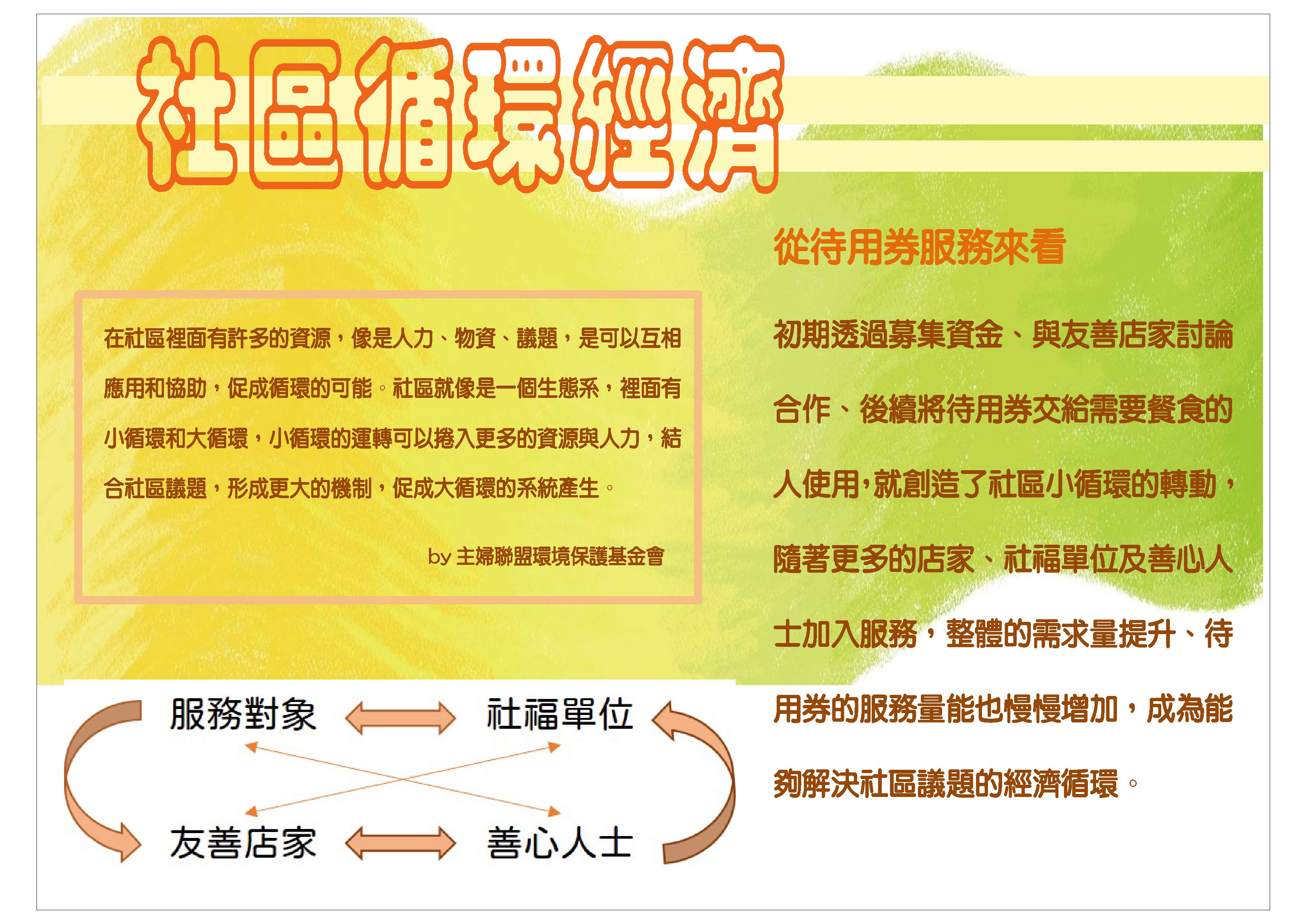 待用券服務5_24.jpg